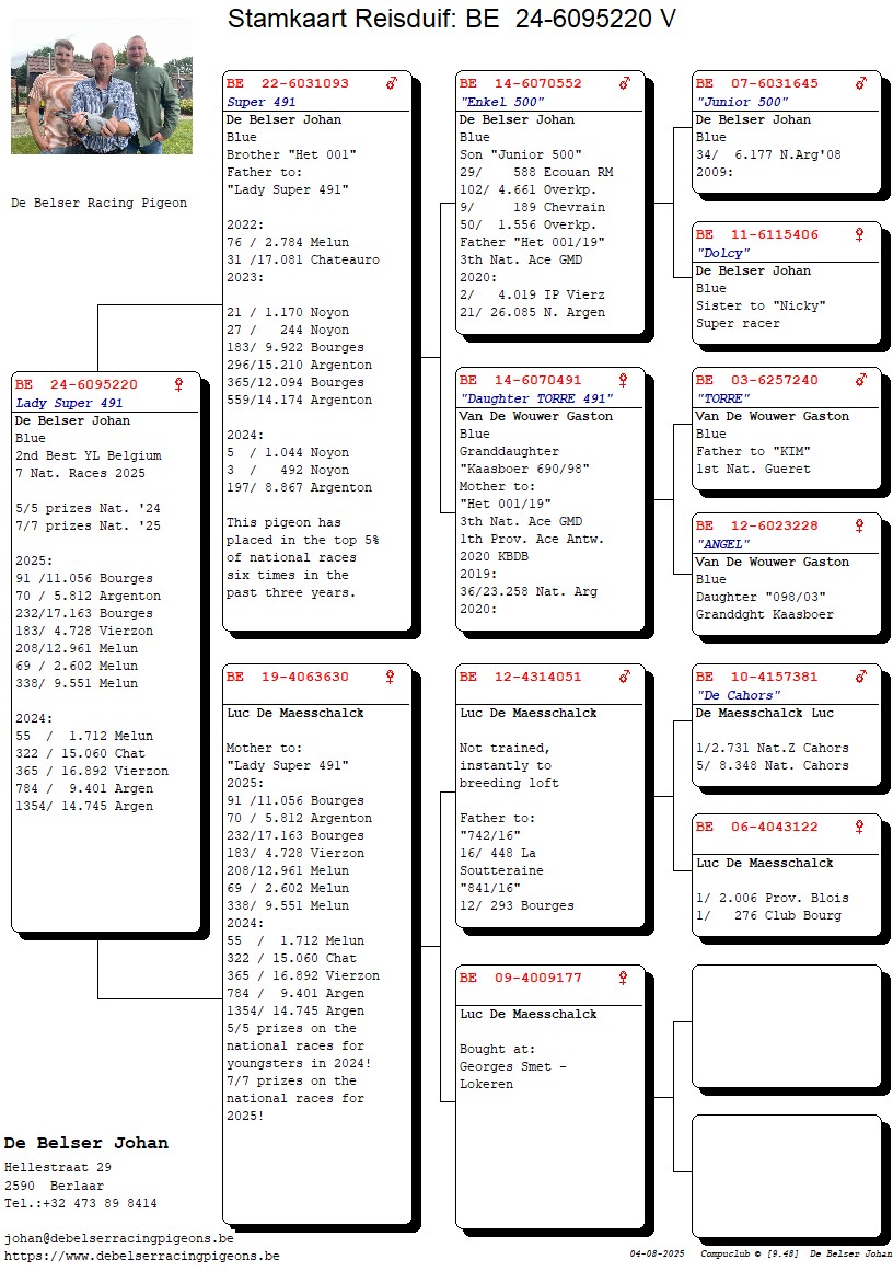 BE 24-6095220 pedigree
